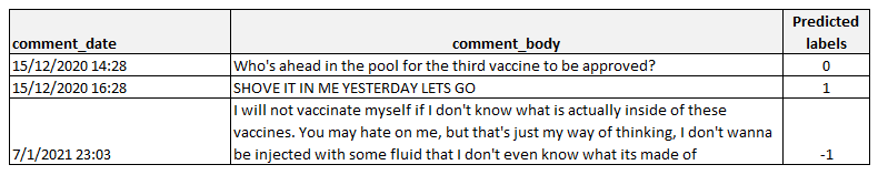 Snapshot of example output for sentiment analysis (correctly predicted)