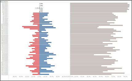 Likert scale time series from oldest (bottom) to newest (top)