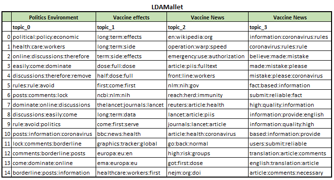 LDAMallet 3-gram topics